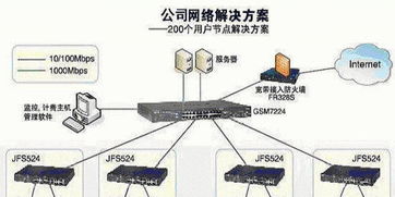 杭州專業(yè)上門服務(wù) 網(wǎng)絡(luò)布線、打印機維修與通信設(shè)備維護(hù)一站式解決方案